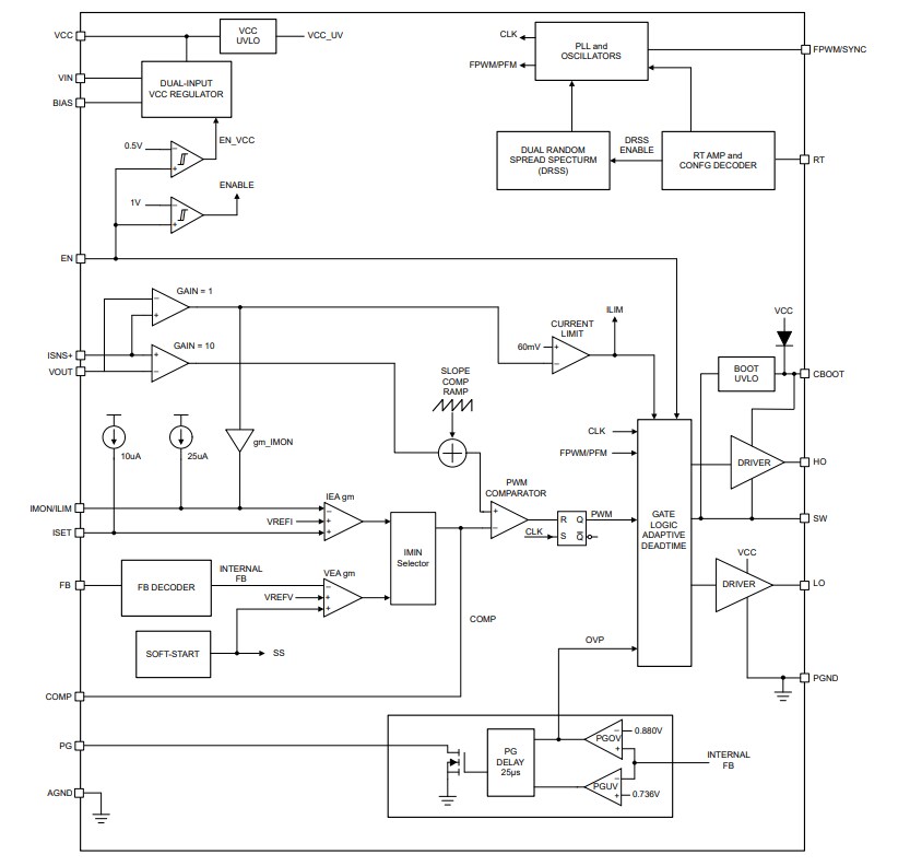Block Diagram - Texas Instruments LM25190 Buck Controller